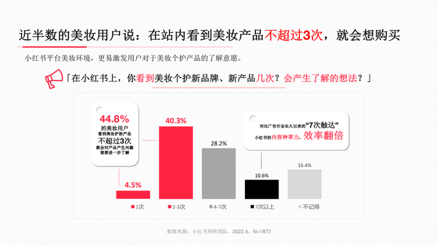 小红书系列人群洞察报告全网首发，剖析内容种草“密码”-第3张图片-90博客网