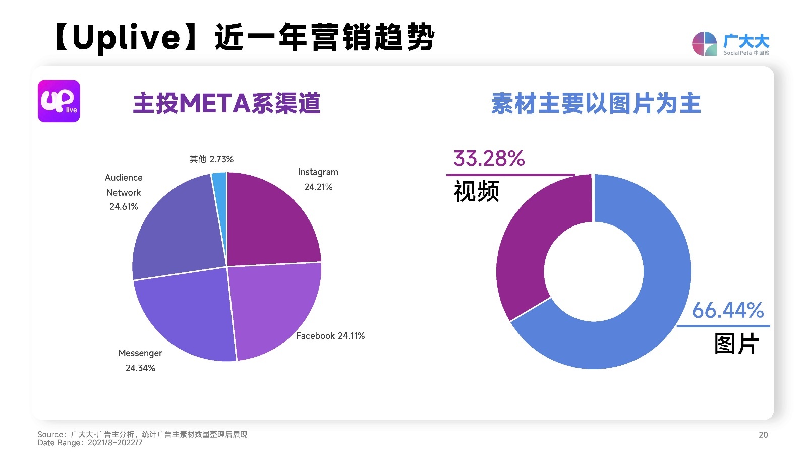 2022社交+直播App营销洞察报告：出海企业社交媒体营销必备。-第20张图片-90博客网