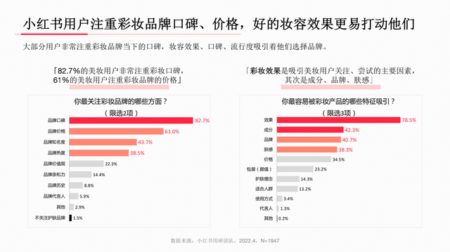 小红书系列人群洞察报告全网首发，剖析内容种草“密码”-第7张图片-90博客网