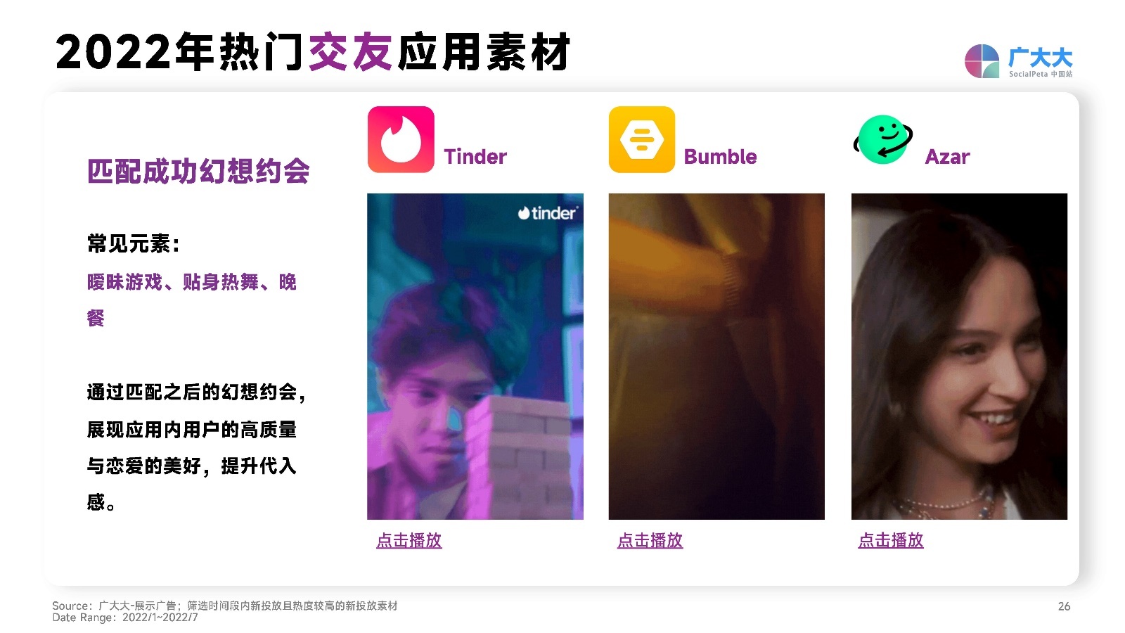 2022社交+直播App营销洞察报告：出海企业社交媒体营销必备。-第26张图片-90博客网