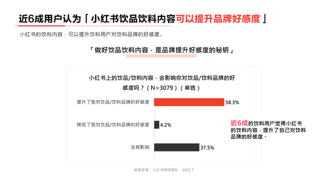 小红书系列人群洞察报告全网首发，剖析内容种草“密码”-第13张图片-90博客网