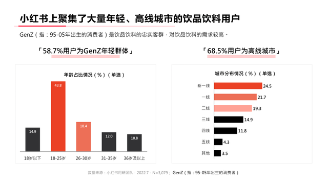 小红书系列人群洞察报告全网首发，剖析内容种草“密码”-第12张图片-90博客网