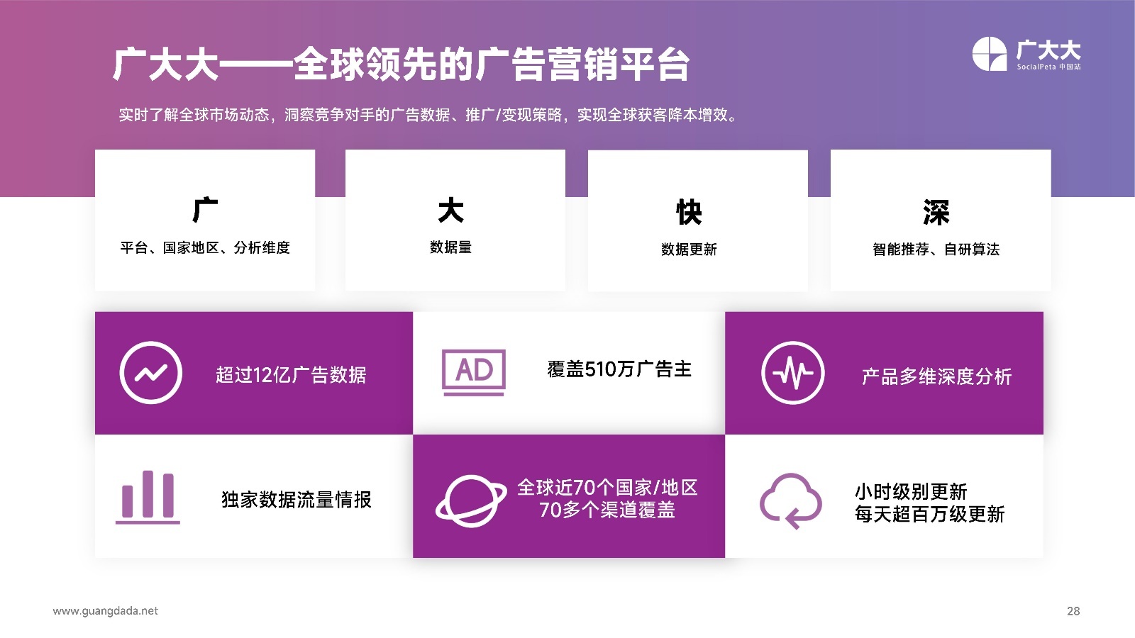 2022社交+直播App营销洞察报告：出海企业社交媒体营销必备。-第27张图片-90博客网