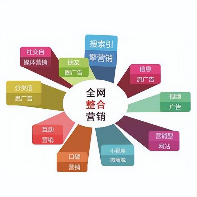 seo推广费用包括哪些？常用的网站推广方法-第2张图片-90博客网