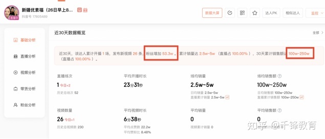 2022下半年抖音人设定位新公式-第1张图片-90博客网 2022下半年抖音人设定位新公式-第1张图片-90博客网