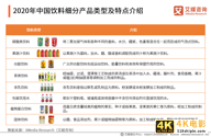 2020年中国饮料行业细分领域发展及典型案例分析报告-第1张图片-90博客网