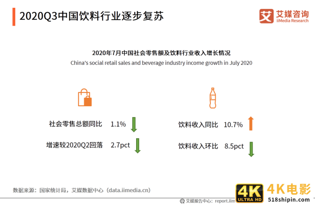 2020年中国饮料行业细分领域发展及典型案例分析报告-第2张图片-90博客网