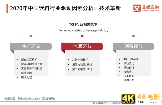 2020年中国饮料行业细分领域发展及典型案例分析报告-第5张图片-90博客网