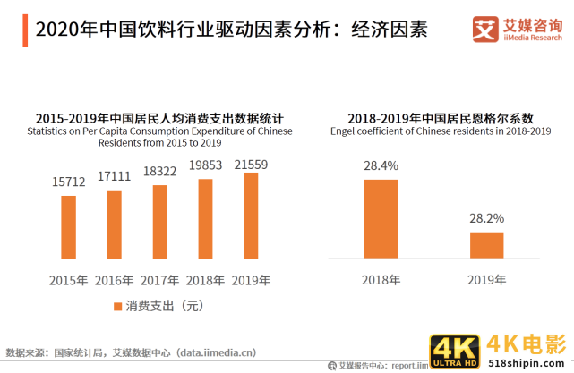 2020年中国饮料行业细分领域发展及典型案例分析报告-第4张图片-90博客网