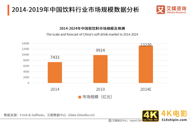 2020年中国饮料行业细分领域发展及典型案例分析报告-第3张图片-90博客网