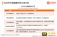 2020年中国饮料行业细分领域发展及典型案例分析报告-第8张图片-90博客网