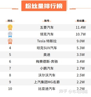 汽车也种草|小红书的正确使用方式-第3张图片-90博客网 汽车也种草|小红书的正确使用方式-第3张图片-90博客网