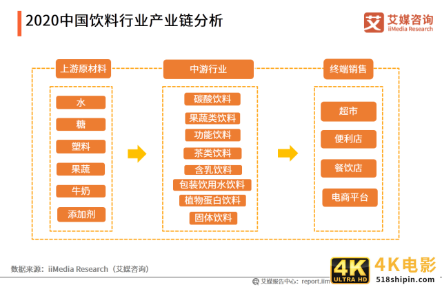 2020年中国饮料行业细分领域发展及典型案例分析报告-第6张图片-90博客网