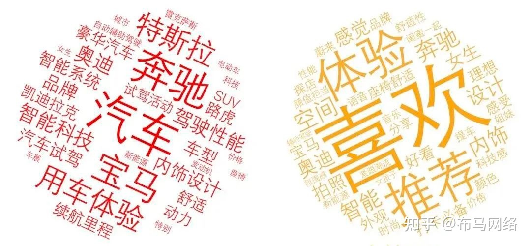 汽车也种草|小红书的正确使用方式-第2张图片-90博客网 汽车也种草|小红书的正确使用方式-第2张图片-90博客网