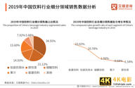 2020年中国饮料行业细分领域发展及典型案例分析报告-第7张图片-90博客网