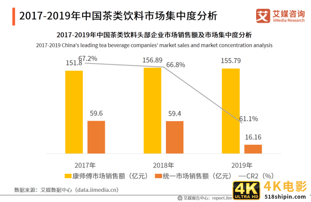 2020年中国饮料行业细分领域发展及典型案例分析报告-第10张图片-90博客网