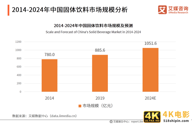 2020年中国饮料行业细分领域发展及典型案例分析报告-第11张图片-90博客网