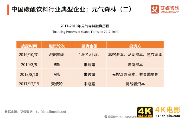 2020年中国饮料行业细分领域发展及典型案例分析报告-第13张图片-90博客网