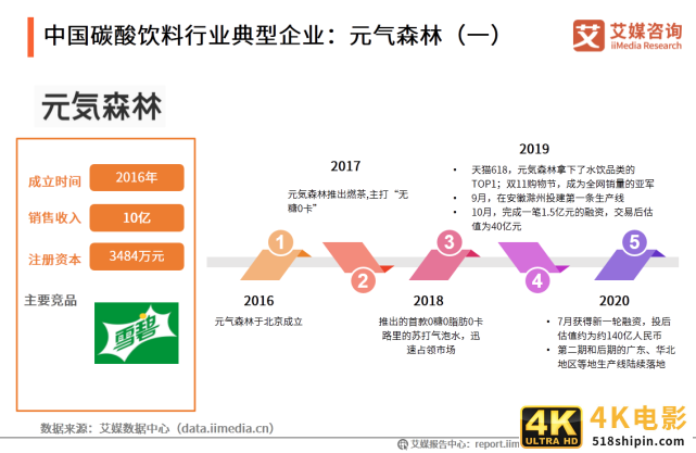 2020年中国饮料行业细分领域发展及典型案例分析报告-第12张图片-90博客网
