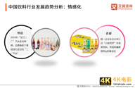 2020年中国饮料行业细分领域发展及典型案例分析报告-第17张图片-90博客网