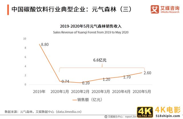 2020年中国饮料行业细分领域发展及典型案例分析报告-第14张图片-90博客网