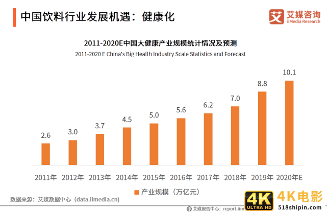 2020年中国饮料行业细分领域发展及典型案例分析报告-第16张图片-90博客网