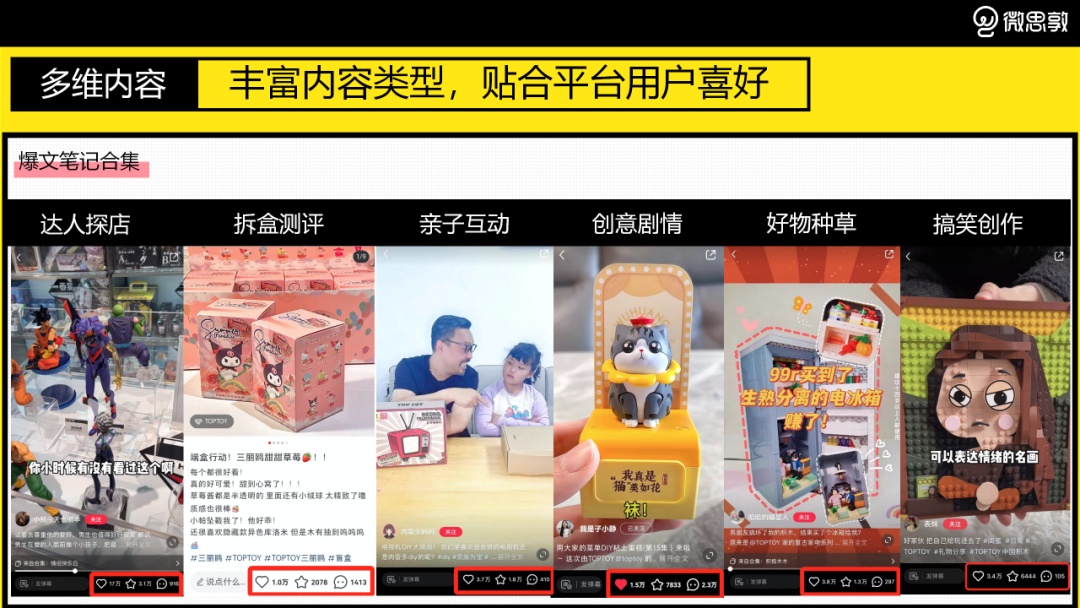3个月品牌破圈,这个新晋潮玩品牌做了什么?-第5张图片-90博客网 3个月品牌破圈,这个新晋潮玩品牌做了什么?-第5张图片-90博客网