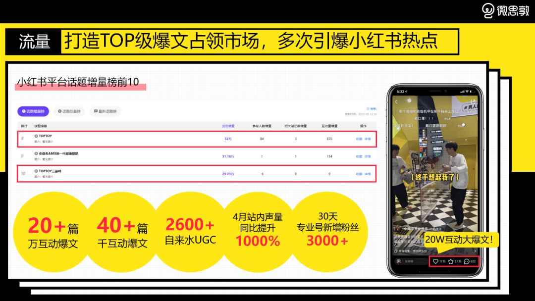 3个月品牌破圈,这个新晋潮玩品牌做了什么?-第9张图片-90博客网 3个月品牌破圈,这个新晋潮玩品牌做了什么?-第9张图片-90博客网
