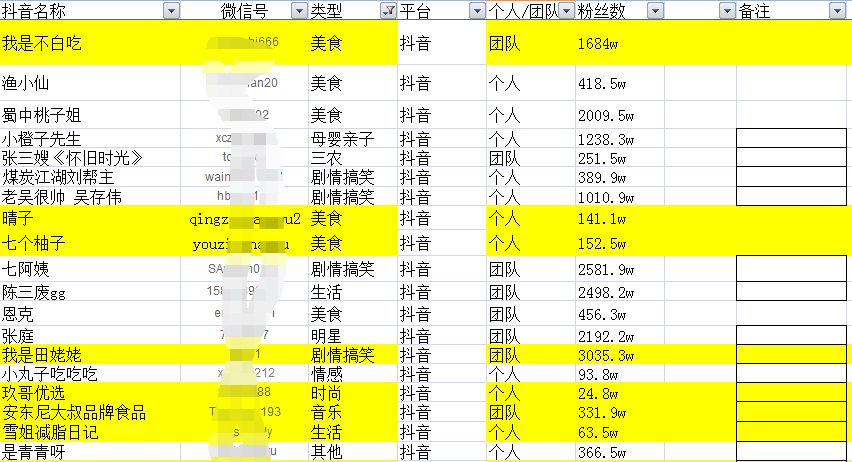 实操拆解：抖音同城号做到热榜第一，132W播放（附:千名 ...-第14张图片-90博客网