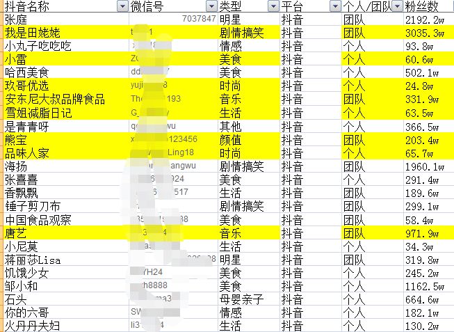 实操拆解：抖音同城号做到热榜第一，132W播放（附:千名 ...-第15张图片-90博客网