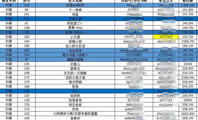 实操拆解：抖音同城号做到热榜第一，132W播放（附:千名 ...-第18张图片-90博客网
