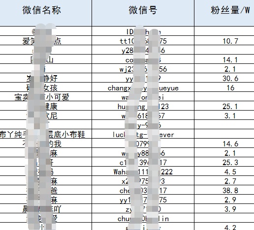 实操拆解：抖音同城号做到热榜第一，132W播放（附:千名 ...-第16张图片-90博客网