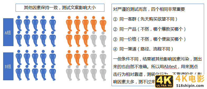 4大方法，因果关系分析的总结，都在这了-第8张图片-90博客网