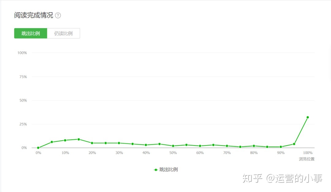 一文说透:改版后公众号增长的4大趋势-第8张图片-90博客网 一文说透:改版后公众号增长的4大趋势-第8张图片-90博客网
