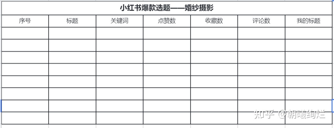 小红书不知道如何选题?如何创作?不妨试试这个方法-第12张图片-90博客网 小红书不知道如何选题?如何创作?不妨试试这个方法-第12张图片-90博客网
