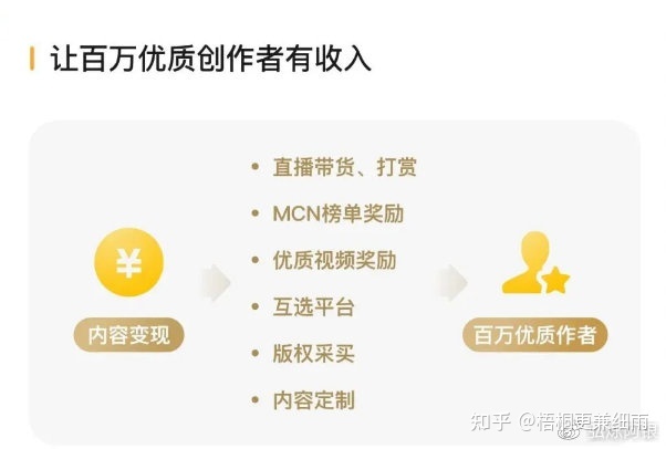 微信视频号机构申请条件-第4张图片-90博客网