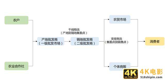 2019年必看的十份互联网行业研究报告-第1张图片-90博客网