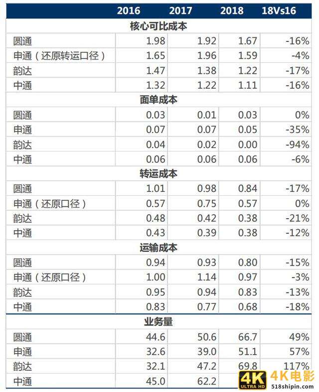 2019年必看的十份互联网行业研究报告-第4张图片-90博客网