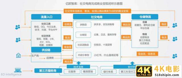 2019年必看的十份互联网行业研究报告-第2张图片-90博客网