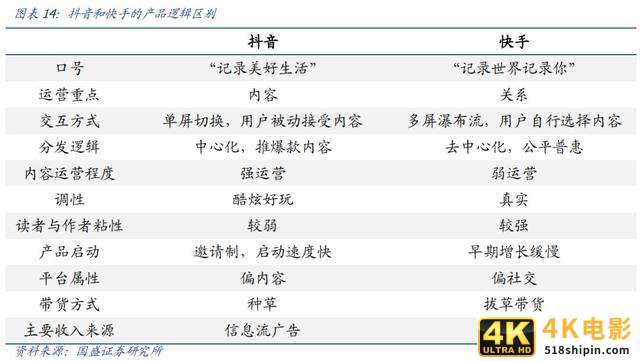 2019年必看的十份互联网行业研究报告-第3张图片-90博客网