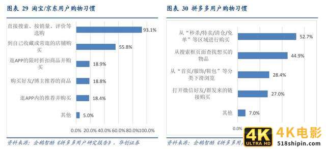 2019年必看的十份互联网行业研究报告-第8张图片-90博客网