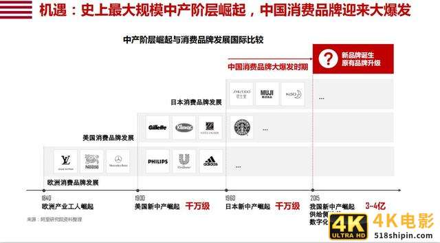 2019年必看的十份互联网行业研究报告-第9张图片-90博客网