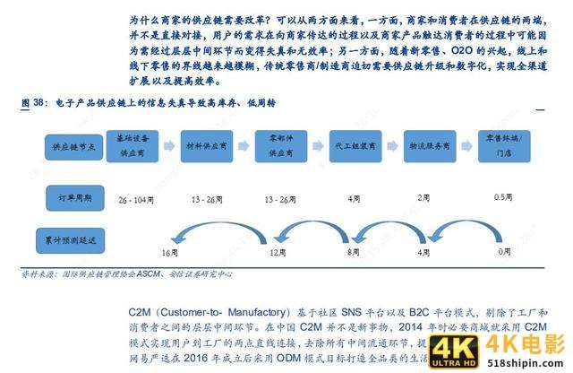 2019年必看的十份互联网行业研究报告-第10张图片-90博客网