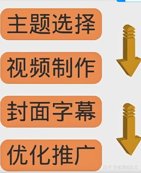 运营Youtube频道不露脸,不录音,轻松月入过万美元!-第1张图片-90博客网 运营Youtube频道不露脸,不录音,轻松月入过万美元!-第1张图片-90博客网