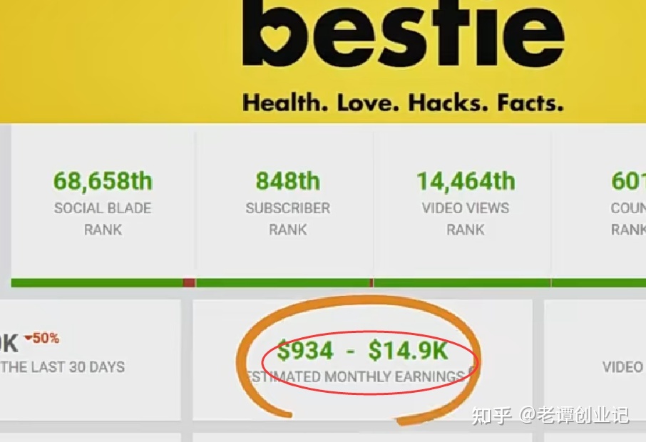 运营Youtube频道不露脸,不录音,轻松月入过万美元!-第4张图片-90博客网 运营Youtube频道不露脸,不录音,轻松月入过万美元!-第4张图片-90博客网
