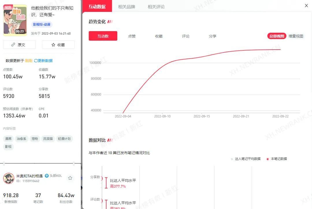 如何优化运营技巧,打造小红书爆款笔记?-第3张图片-90博客网 如何优化运营技巧,打造小红书爆款笔记?-第3张图片-90博客网