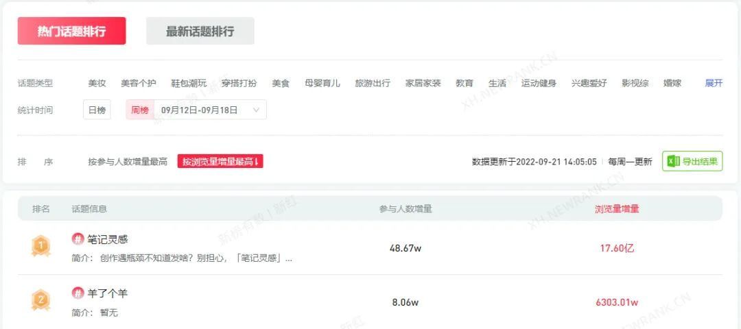 如何优化运营技巧,打造小红书爆款笔记?-第9张图片-90博客网 如何优化运营技巧,打造小红书爆款笔记?-第9张图片-90博客网