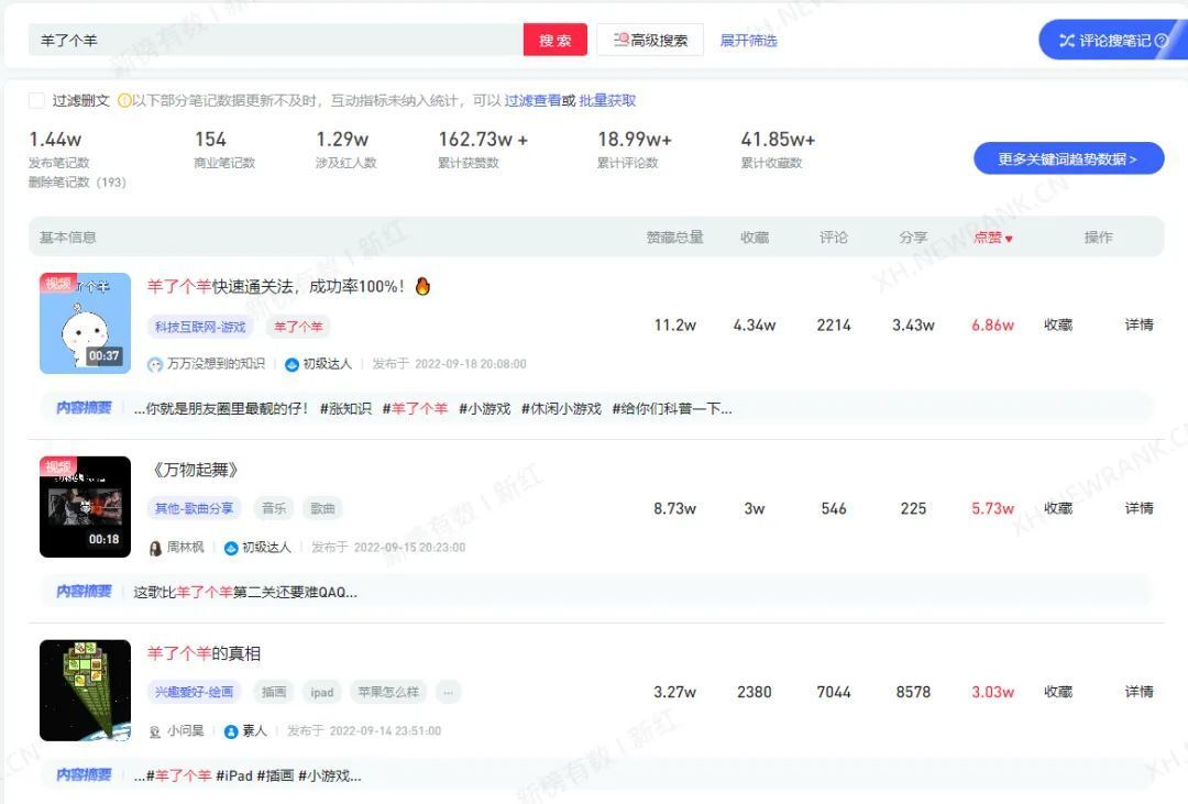 如何优化运营技巧,打造小红书爆款笔记?-第10张图片-90博客网 如何优化运营技巧,打造小红书爆款笔记?-第10张图片-90博客网