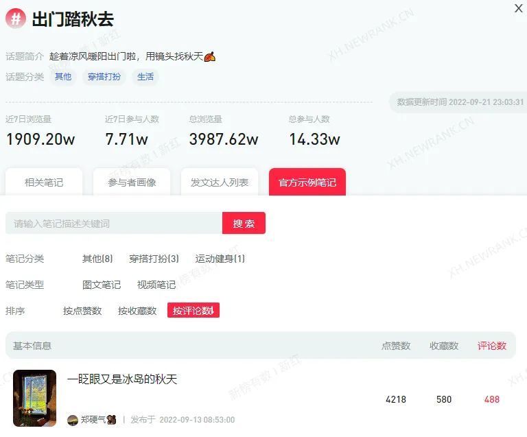 如何优化运营技巧,打造小红书爆款笔记?-第15张图片-90博客网 如何优化运营技巧,打造小红书爆款笔记?-第15张图片-90博客网