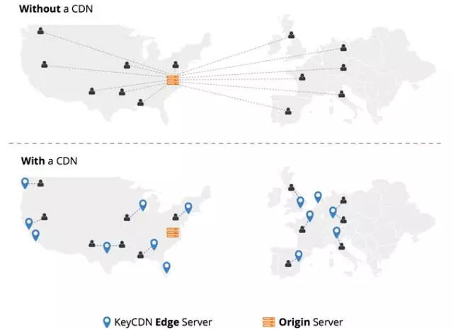 前端优化：9 个技巧，提高 Web 性能-第4张图片-90博客网